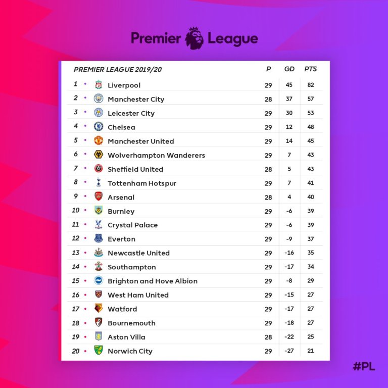 Christmas 2024 Premier League Table 2024 2024 Dot Corliss